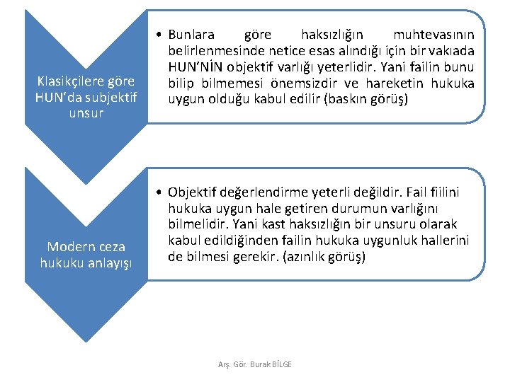 Klasikçilere göre HUN’da subjektif unsur Modern ceza hukuku anlayışı • Bunlara göre haksızlığın muhtevasının