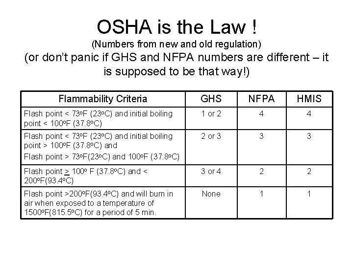 OSHA is the Law ! (Numbers from new and old regulation) (or don’t panic