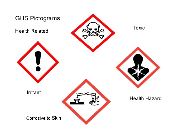 GHS Pictograms Health Related Toxic Irritant Health Hazard Corrosive to Skin 