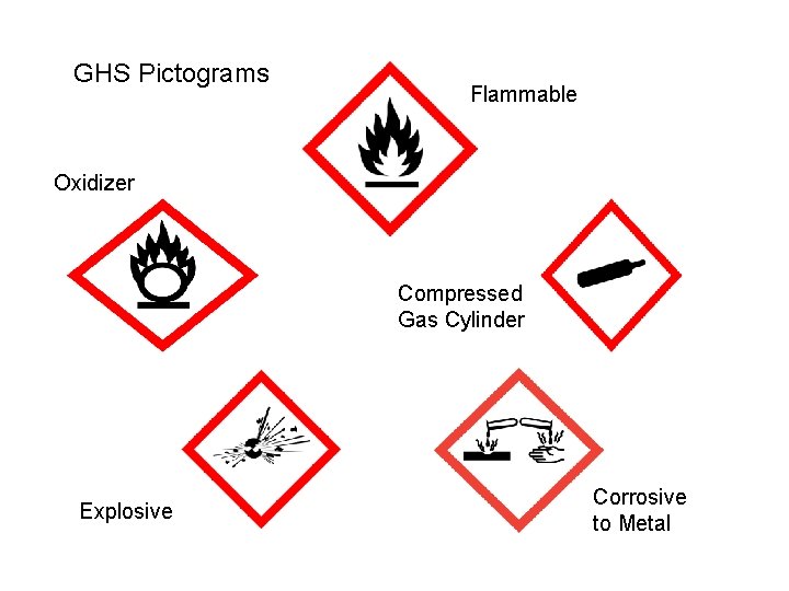 GHS Pictograms Flammable Oxidizer Compressed Gas Cylinder Explosive Corrosive to Metal 