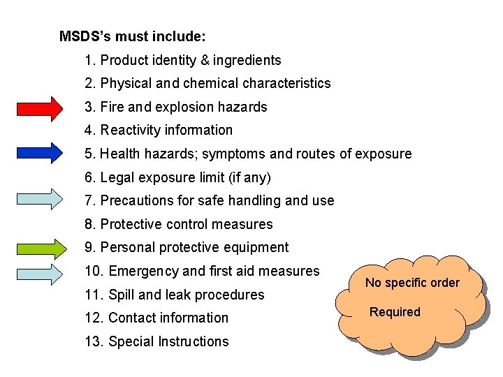 MSDS’s must include: 1. Product identity & ingredients 2. Physical and chemical characteristics 3.