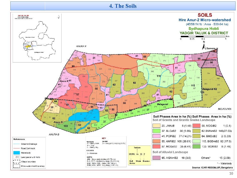 4. The Soils 10 