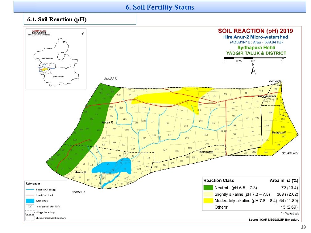 6. Soil Fertility Status 6. 1. Soil Reaction (p. H) 19 