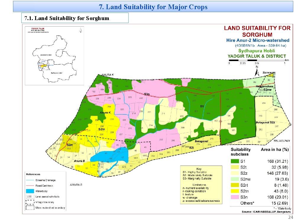 7. Land Suitability for Major Crops 7. 1. Land Suitability for Sorghum 24 