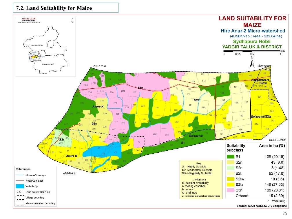 7. 2. Land Suitability for Maize 25 