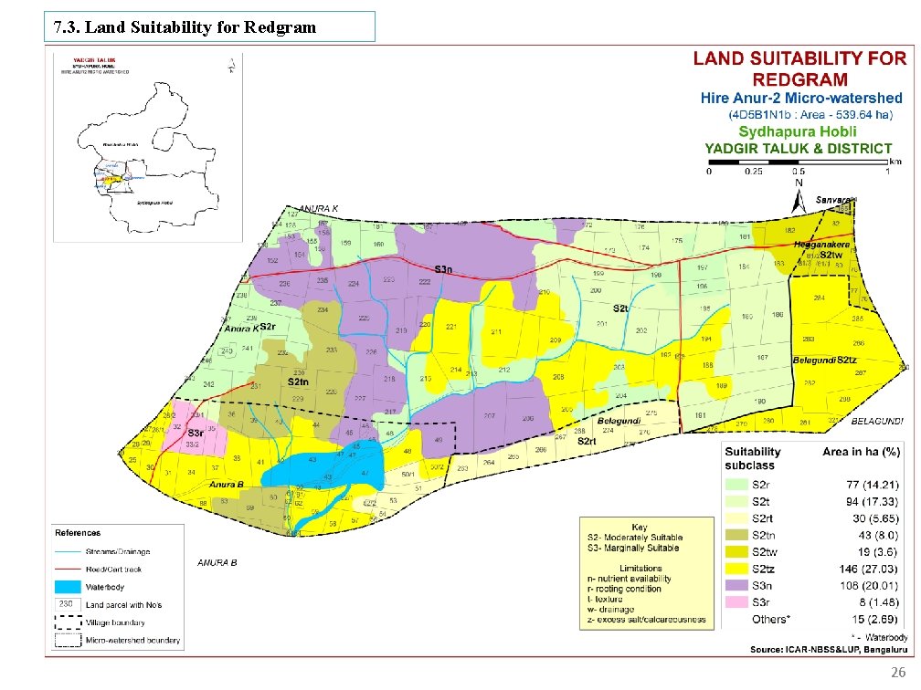 7. 3. Land Suitability for Redgram 26 