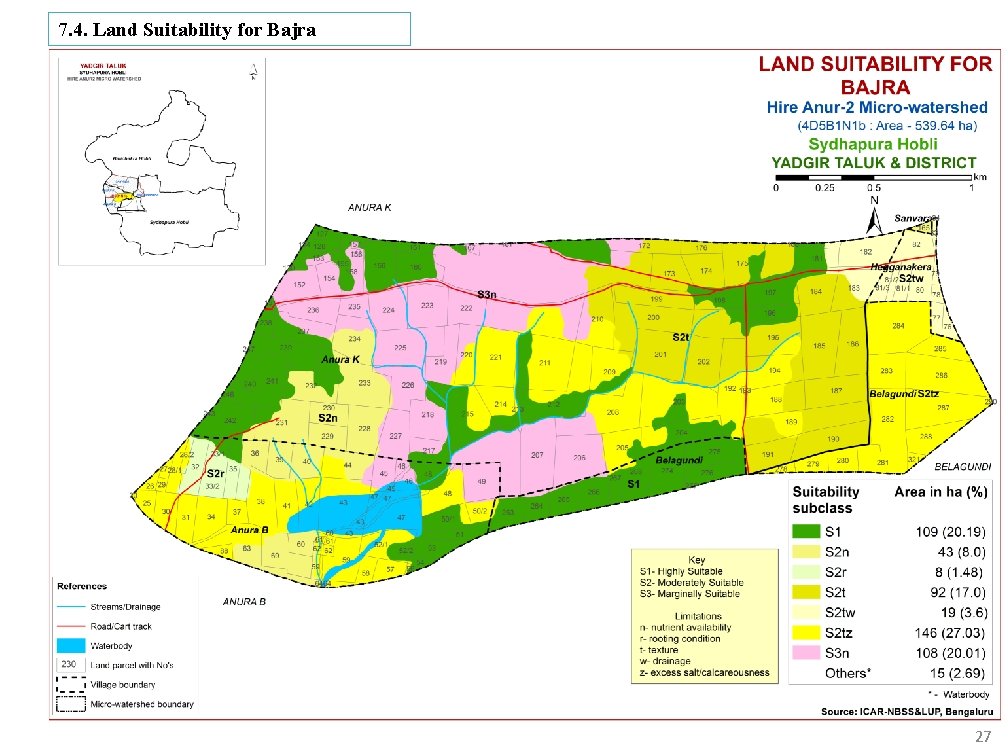 7. 4. Land Suitability for Bajra 27 