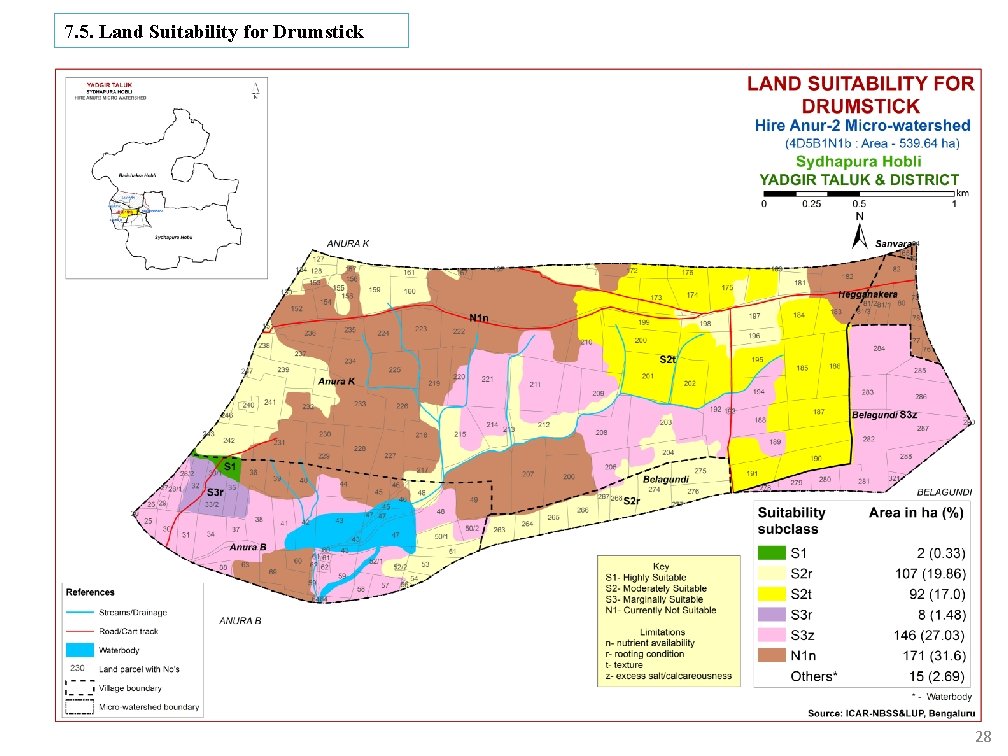 7. 5. Land Suitability for Drumstick 28 