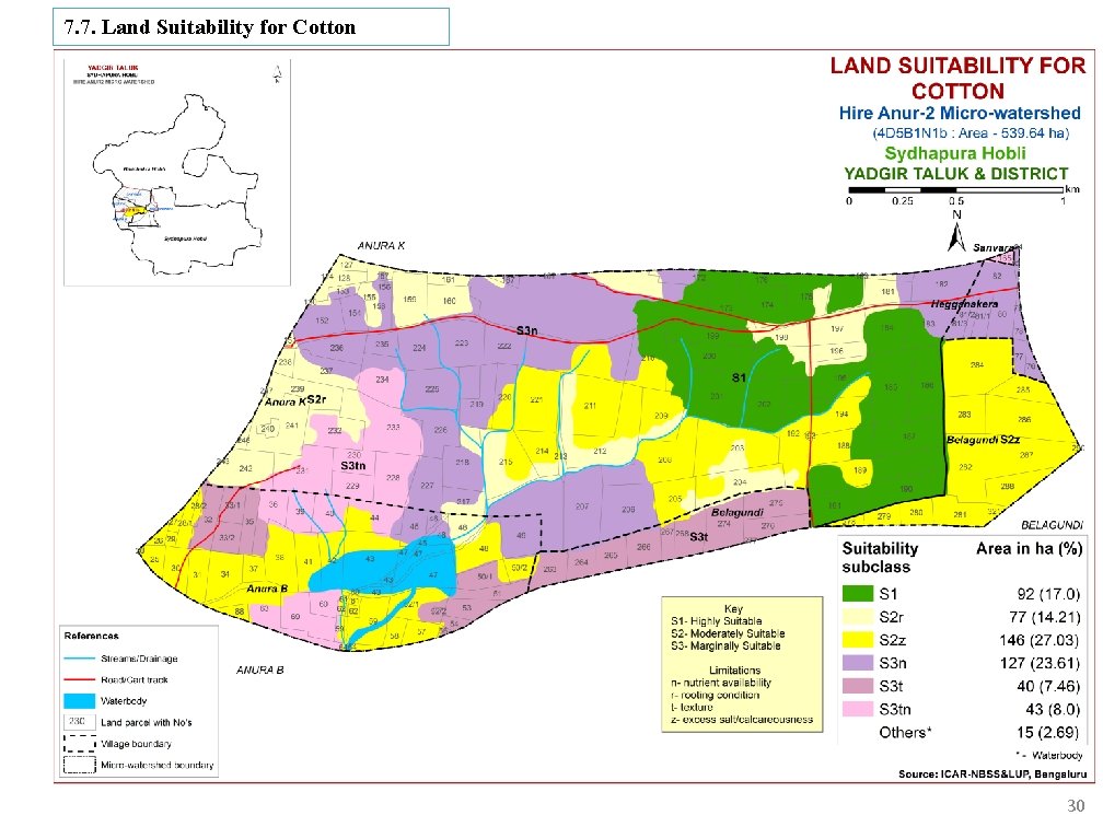 7. 7. Land Suitability for Cotton 30 