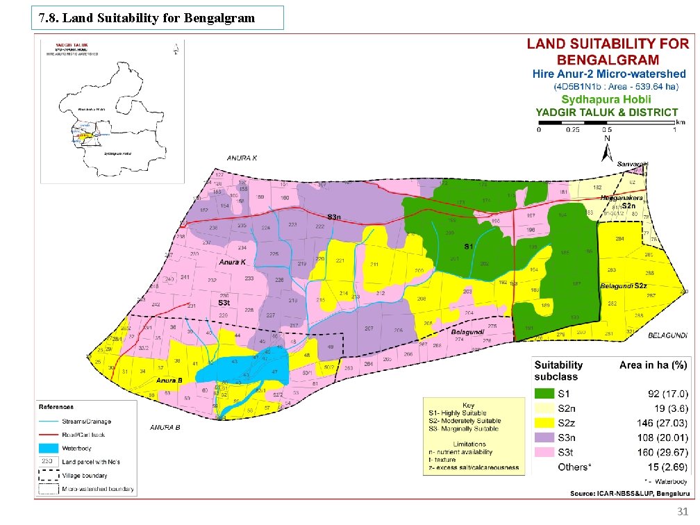 7. 8. Land Suitability for Bengalgram 31 