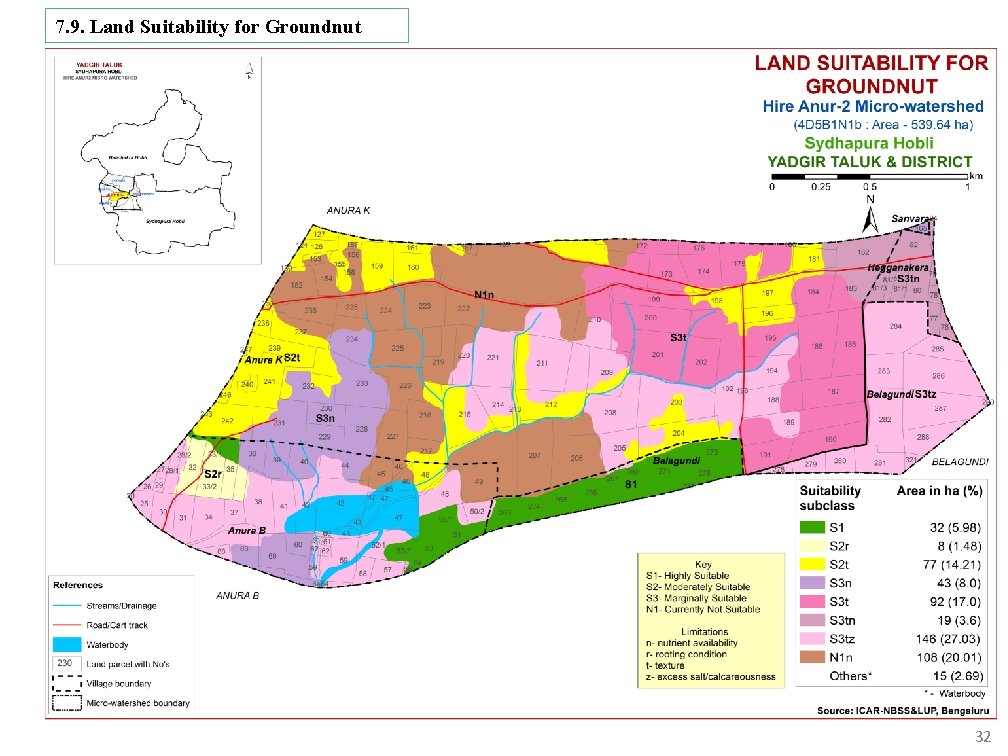 7. 9. Land Suitability for Groundnut 32 