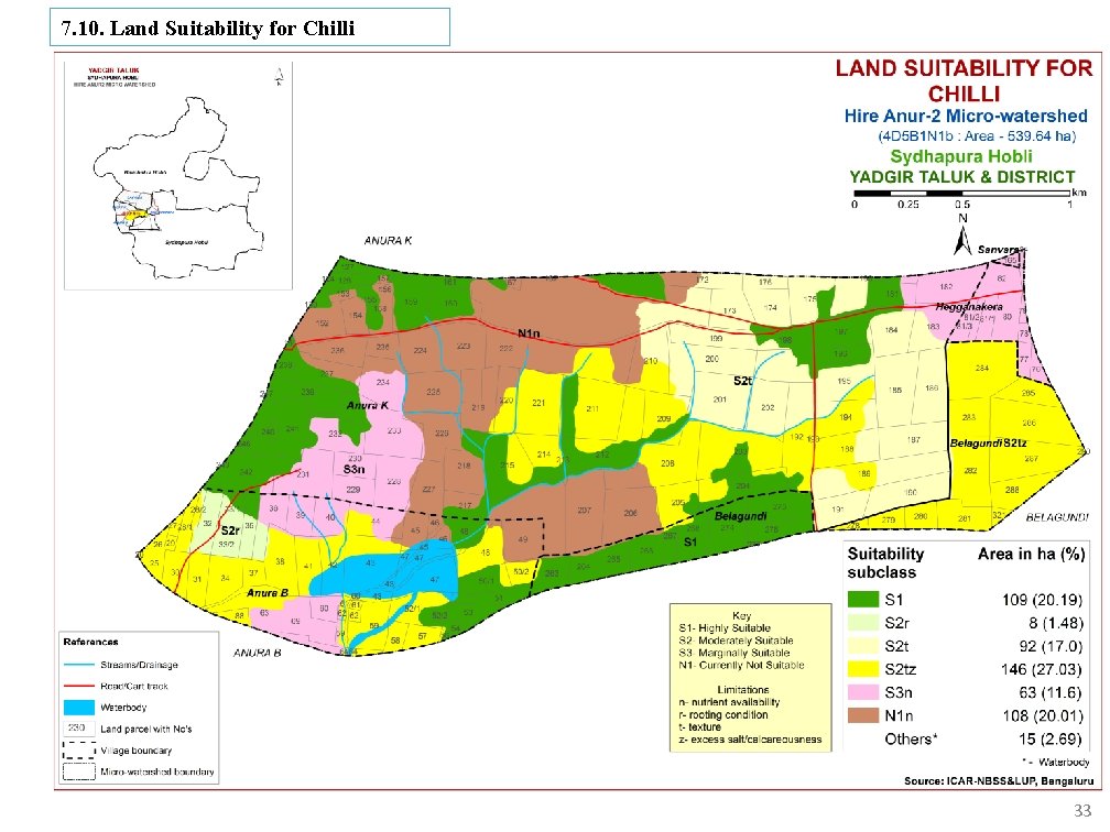 7. 10. Land Suitability for Chilli 33 