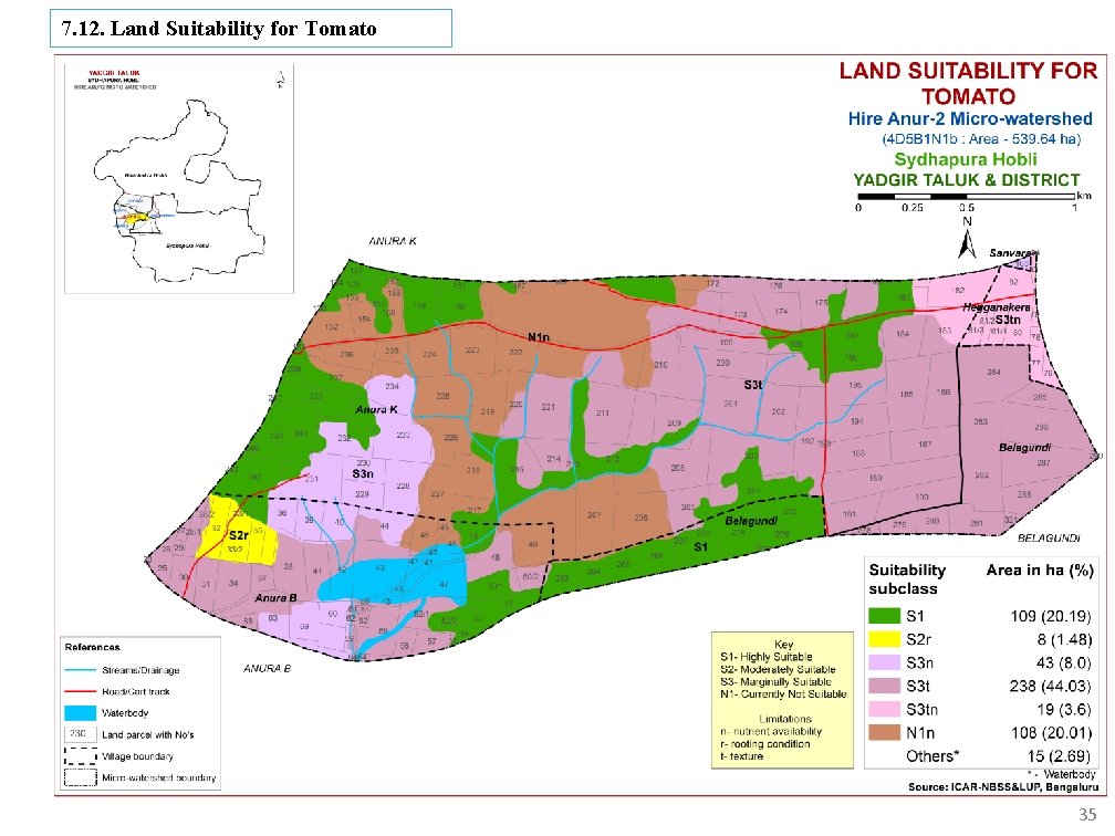 7. 12. Land Suitability for Tomato 35 