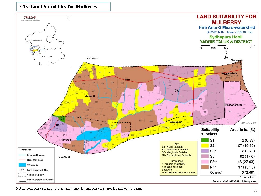 7. 13. Land Suitability for Mulberry NOTE: Mulberry suitability evaluation only for mulberry leaf,