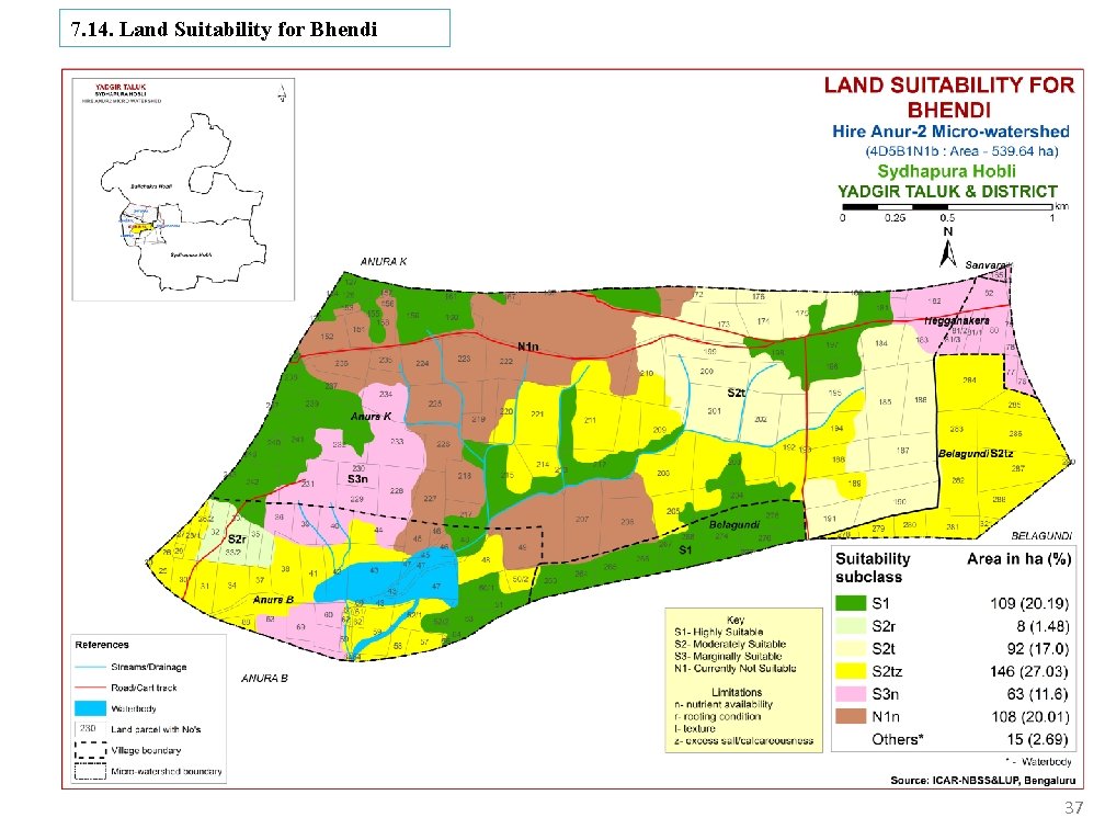 7. 14. Land Suitability for Bhendi 37 