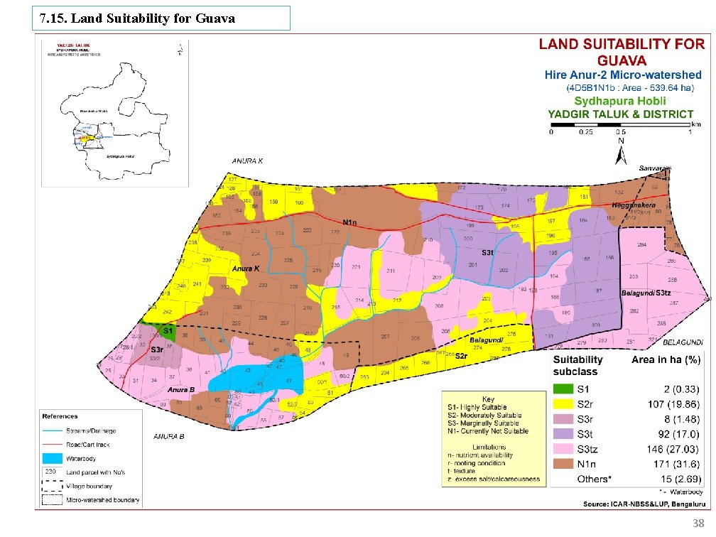 7. 15. Land Suitability for Guava 38 