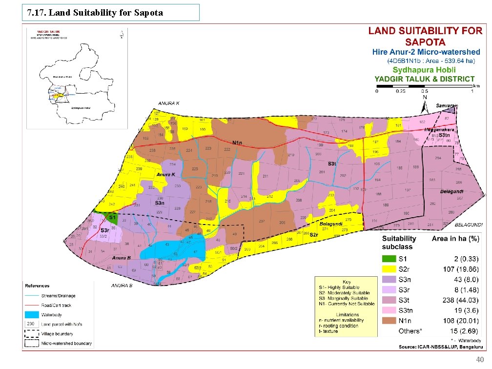 7. 17. Land Suitability for Sapota 40 