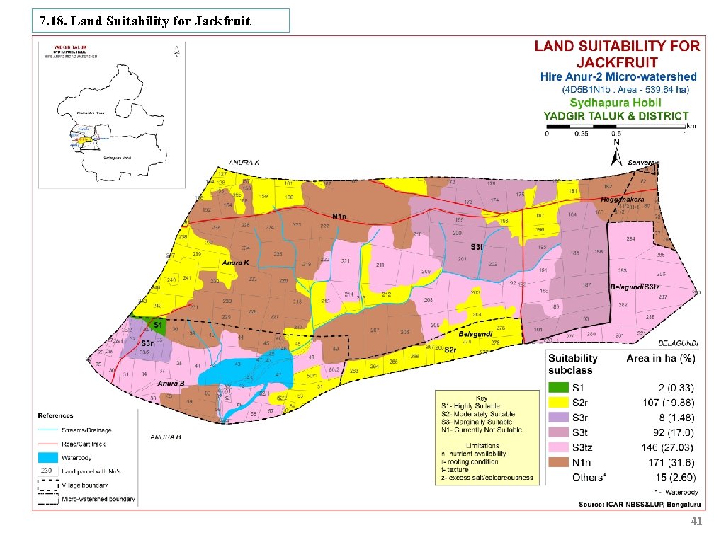 7. 18. Land Suitability for Jackfruit 41 