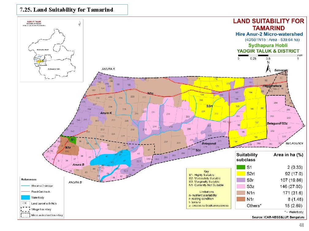 7. 25. Land Suitability for Tamarind 48 