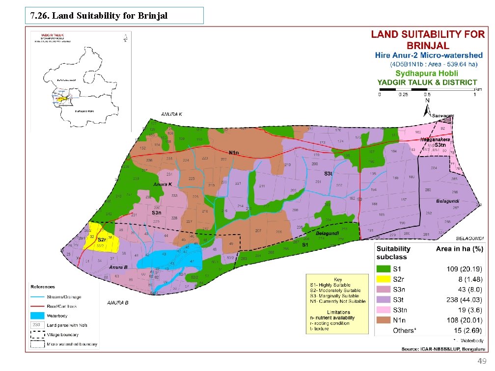 7. 26. Land Suitability for Brinjal 49 