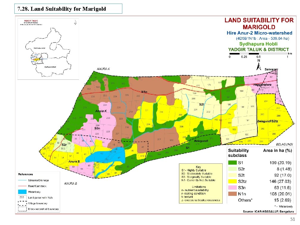 7. 28. Land Suitability for Marigold 51 
