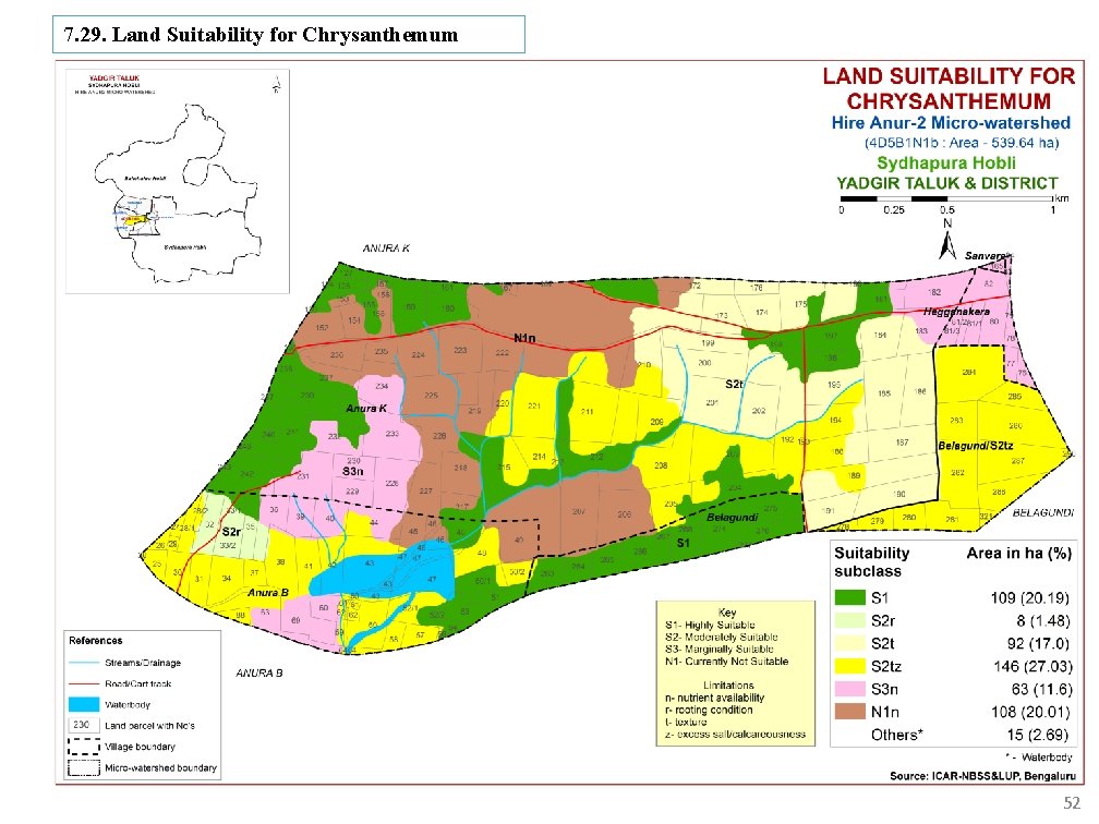 7. 29. Land Suitability for Chrysanthemum 52 