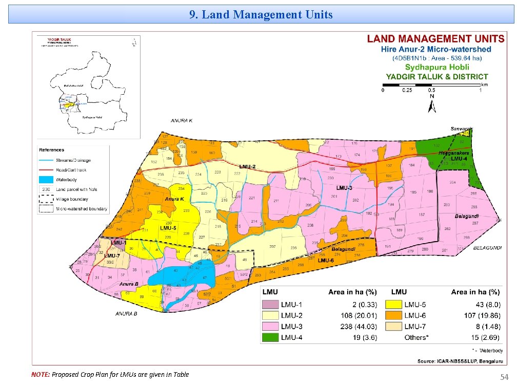 9. Land Management Units NOTE: Proposed Crop Plan for LMUs are given in Table