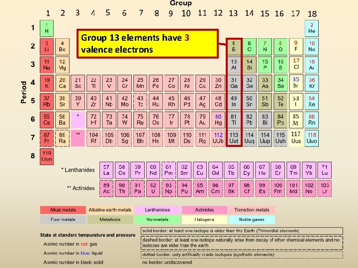Group 13 elements have 3 valence electrons 