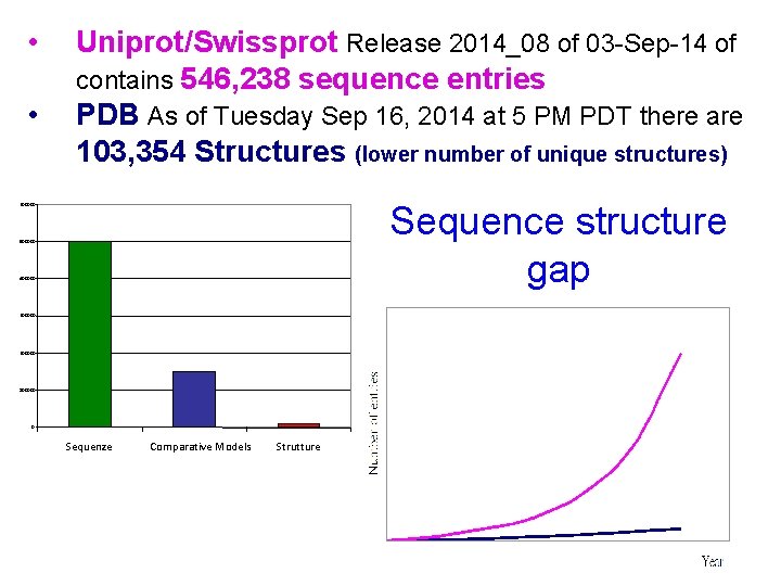  • • Uniprot/Swissprot Release 2014_08 of 03 -Sep-14 of contains 546, 238 sequence