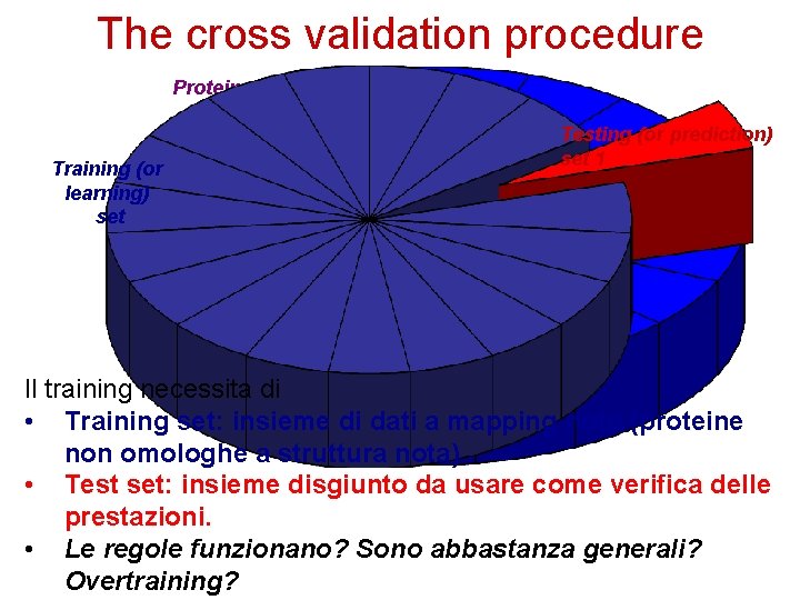 The cross validation procedure Protein set Training (or learning) set Testing (or prediction) set
