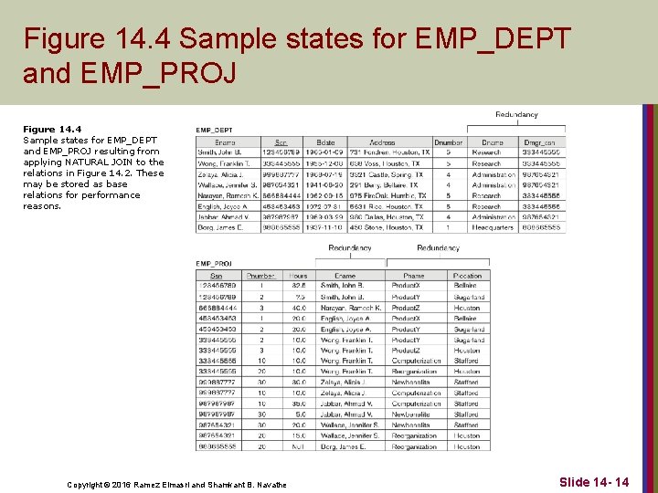 Figure 14. 4 Sample states for EMP_DEPT and EMP_PROJ resulting from applying NATURAL JOIN