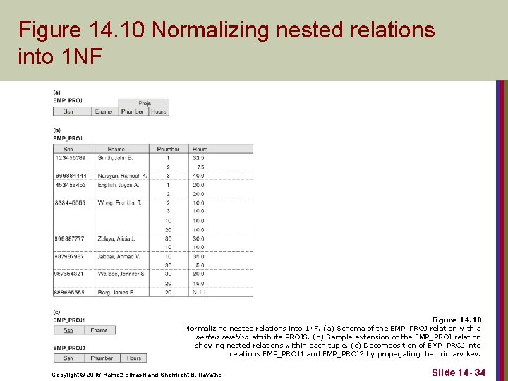 Figure 14. 10 Normalizing nested relations into 1 NF. (a) Schema of the EMP_PROJ