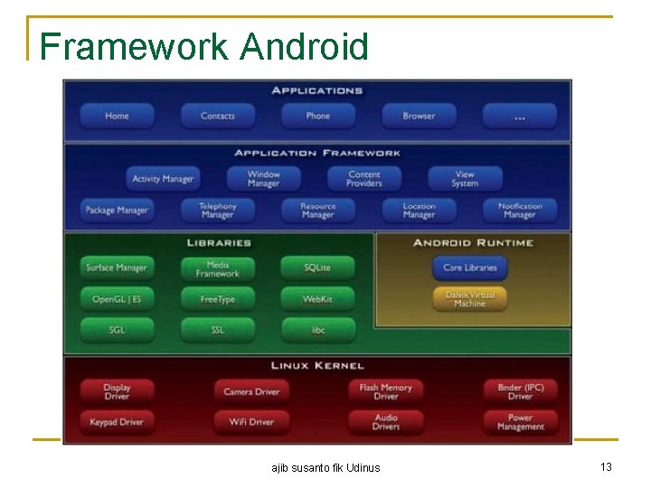 Framework Android ajib susanto fik Udinus 13 