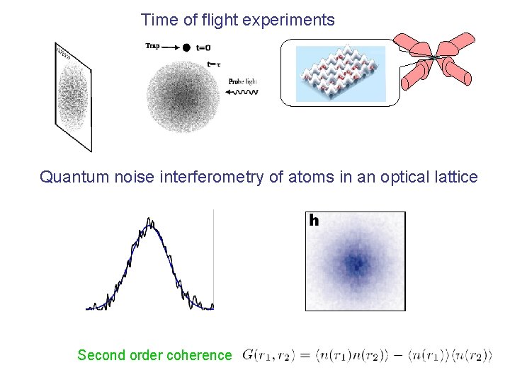 Time of flight experiments Quantum noise interferometry of atoms in an optical lattice Second