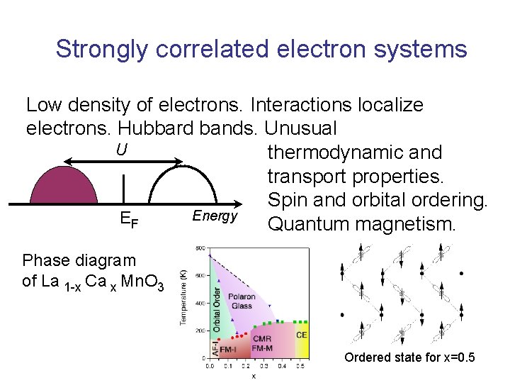 Strongly correlated electron systems Low density of electrons. Interactions localize electrons. Hubbard bands. Unusual