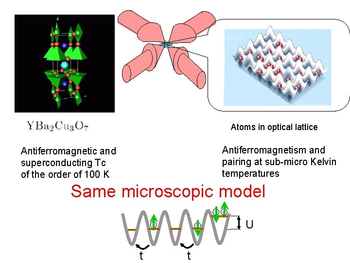 Atoms in optical lattice Antiferromagnetism and pairing at sub-micro Kelvin temperatures Antiferromagnetic and superconducting
