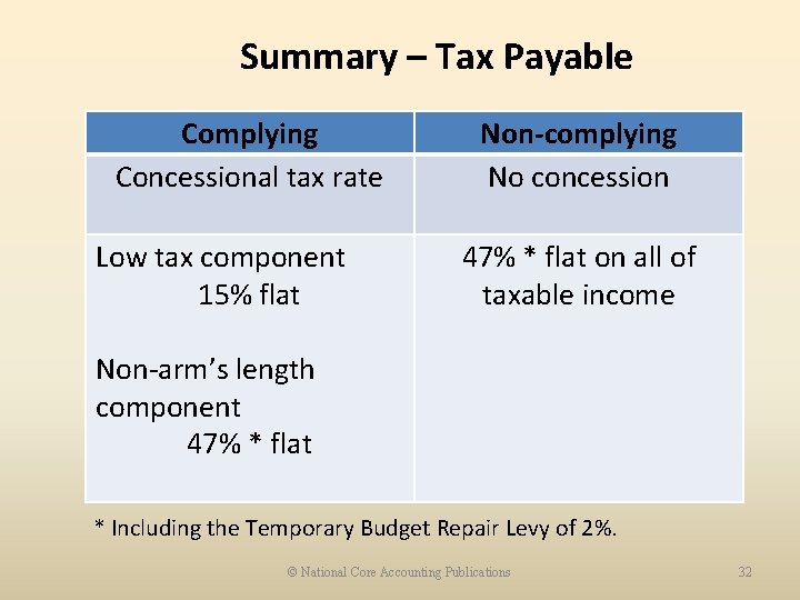 Summary – Tax Payable Complying Concessional tax rate Low tax component 15% flat Non-complying
