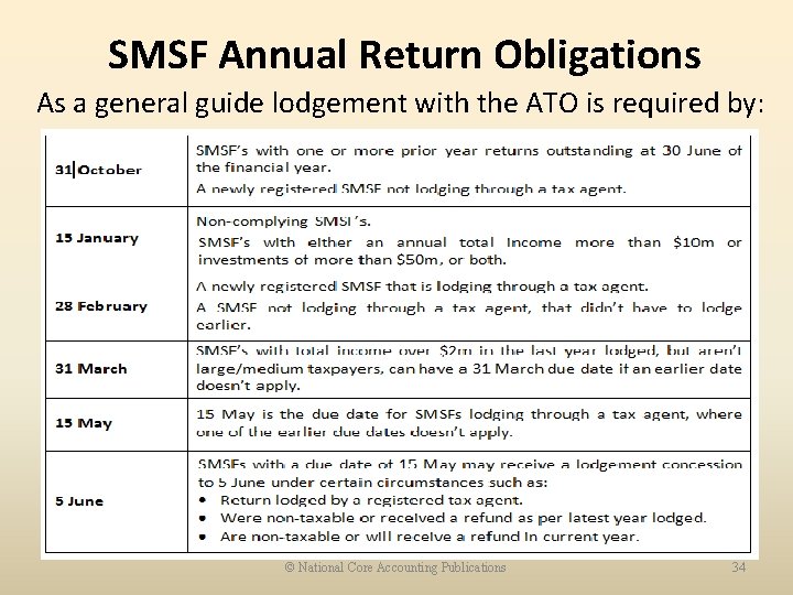 SMSF Annual Return Obligations As a general guide lodgement with the ATO is required