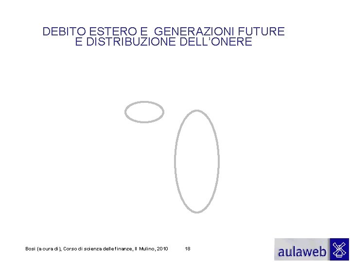 DEBITO ESTERO E GENERAZIONI FUTURE E DISTRIBUZIONE DELL’ONERE Bosi (a cura di), Corso di