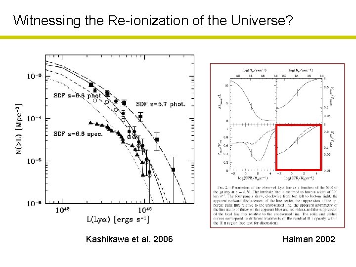 Witnessing the Re-ionization of the Universe? Kashikawa et al. 2006 Haiman 2002 