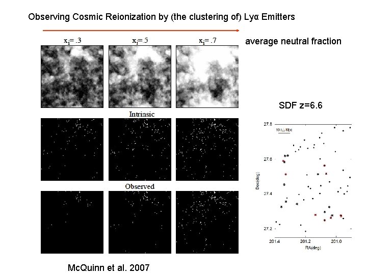 Observing Cosmic Reionization by (the clustering of) Lyα Emitters average neutral fraction SDF z=6.