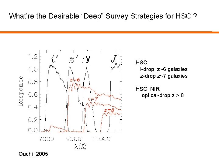 What’re the Desirable “Deep” Survey Strategies for HSC ? y HSC i-drop z~6 galaxies