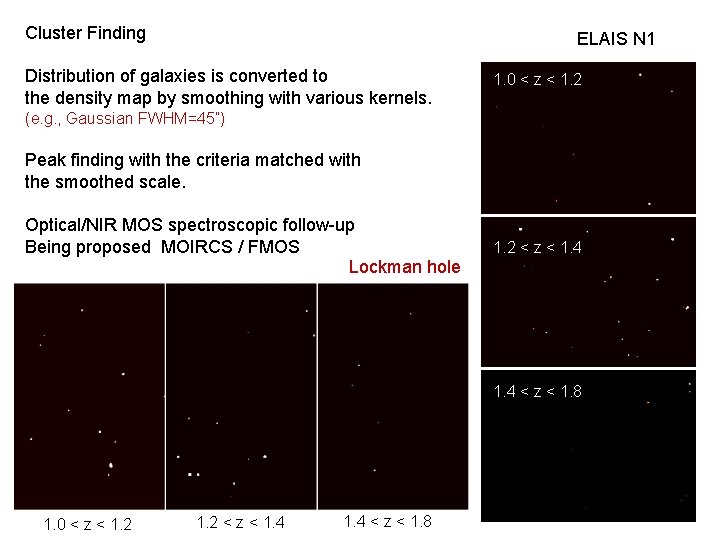 Cluster Finding ELAIS N 1 Distribution of galaxies is converted to the density map