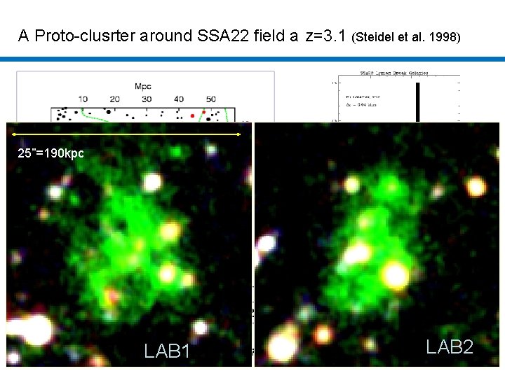 A Proto-clusrter around SSA 22 field a z=3. 1 (Steidel et al. 1998) 25”=190