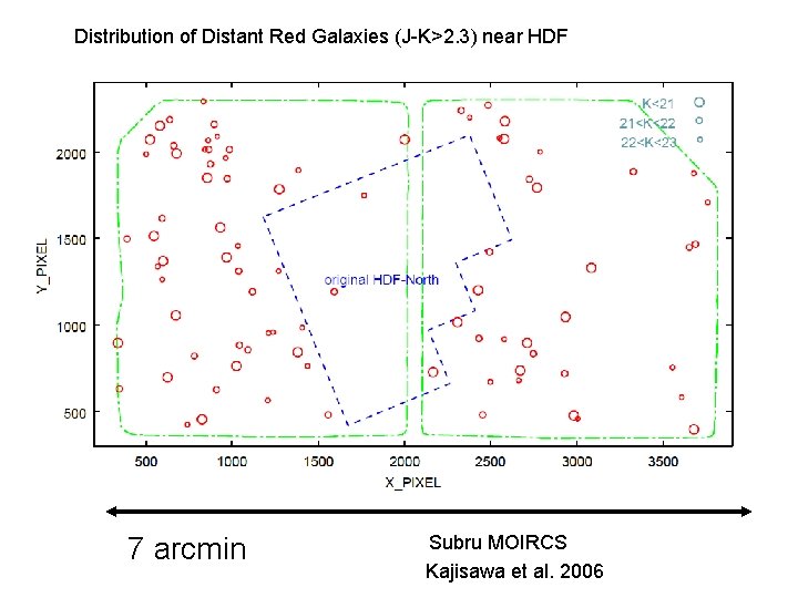 Distribution of Distant Red Galaxies (J-K>2. 3) near HDF 7 arcmin Subru MOIRCS Kajisawa