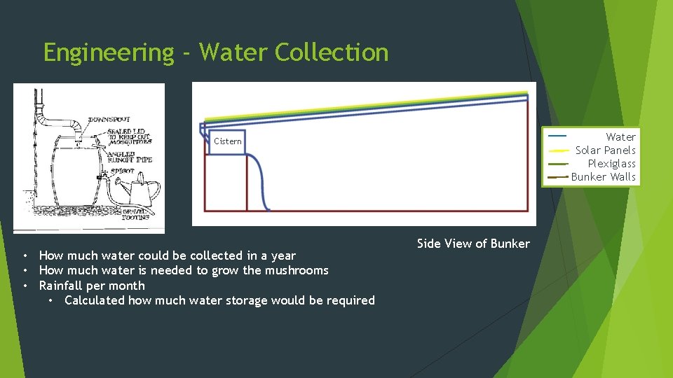 Engineering - Water Collection Water Solar Panels Plexiglass Bunker Walls Cistern • How much