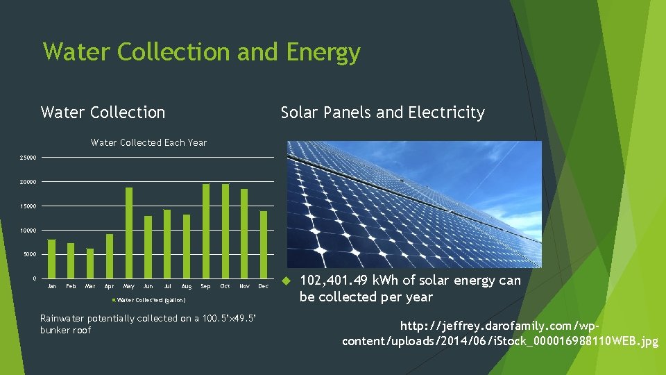 Water Collection and Energy Water Collection Solar Panels and Electricity Water Collected Each Year