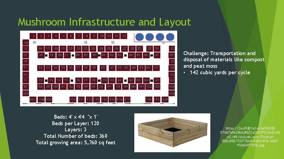 Mushroom Infrastructure and Layout Challenge: Transportation and disposal of materials like compost and peat