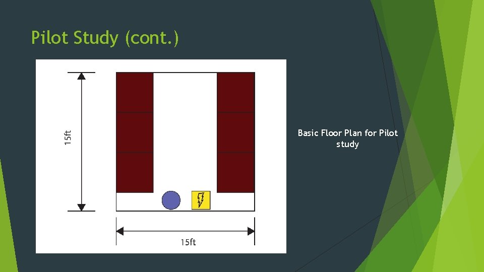 Pilot Study (cont. ) Basic Floor Plan for Pilot study 