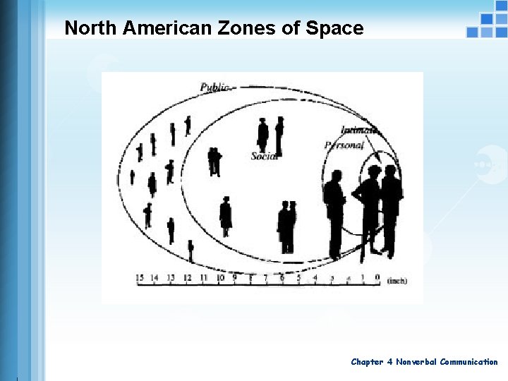 North American Zones of Space Chapter 4 Nonverbal Communication 